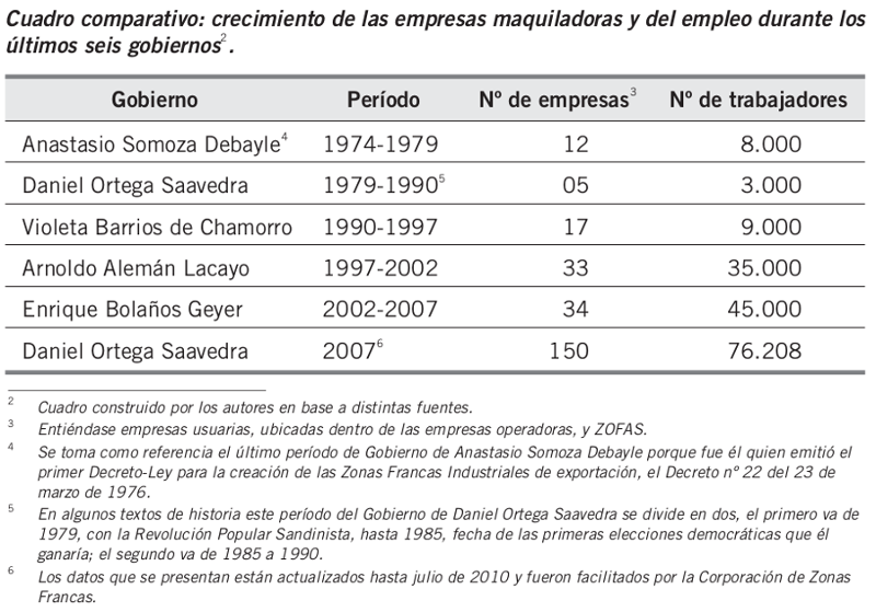 Perspectivas de la lucha por la libertad en Nicaragua